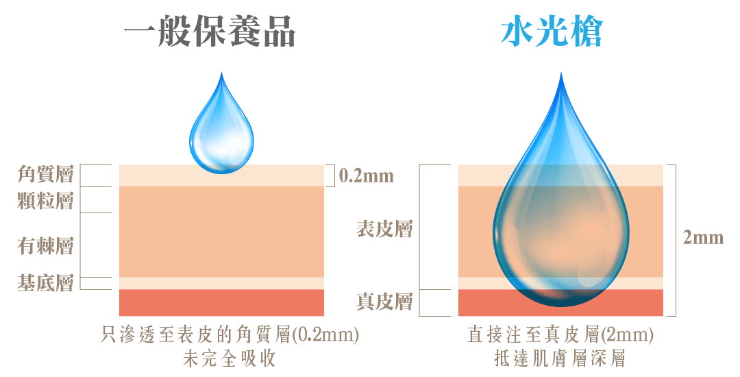 Hycoox海庫斯水光介紹